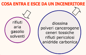 emissioni